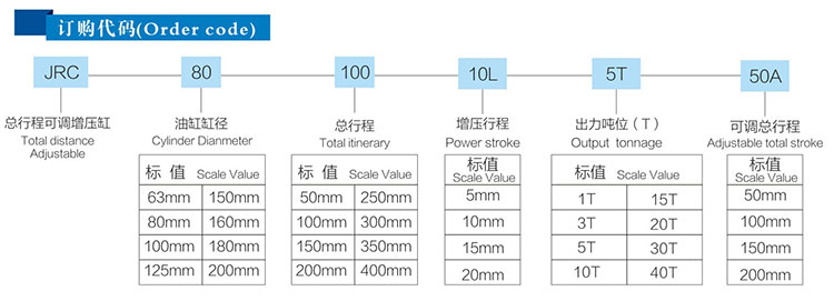 JRC總行程可調氣液增壓缸產品訂購代碼 JRC總行程可調氣液增壓缸產品訂購代碼