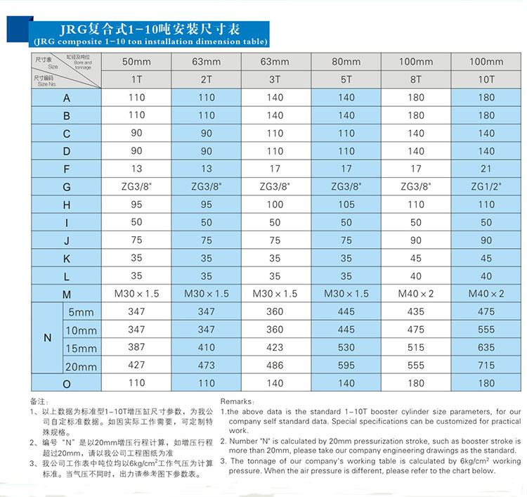 JRG復合式迷你型氣液增壓缸安裝尺寸表 JRG復合式迷你型氣液增壓缸安裝尺寸表